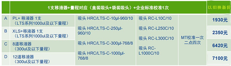 以舊換新價格