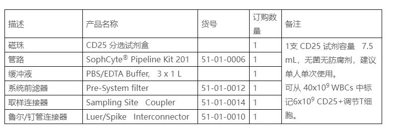 cd25細胞分選