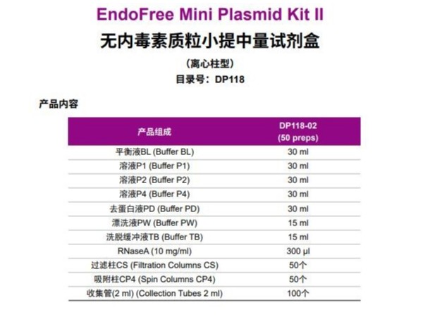 天根-無(wú)內(nèi)毒素質(zhì)粒小提中量試劑盒-DP118