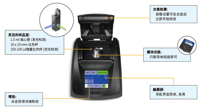 單管型多功能檢測儀