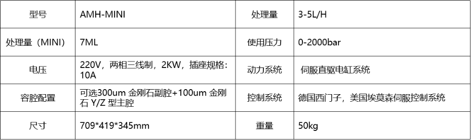 實驗型高壓微射流均質(zhì)機(jī)AMH-MINI參數(shù)