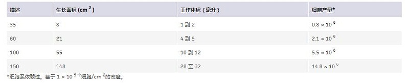 細胞培養(yǎng)皿