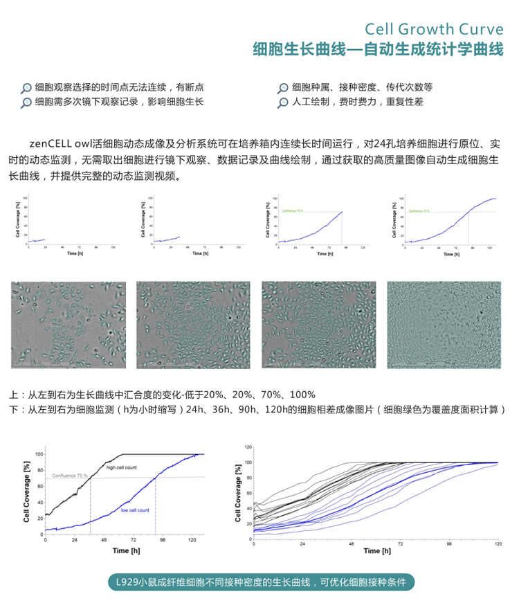 活細(xì)胞成像儀
