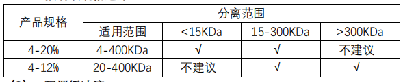 預制膠規(guī)格的選擇