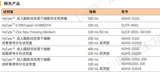 細(xì)胞培養(yǎng)試劑01