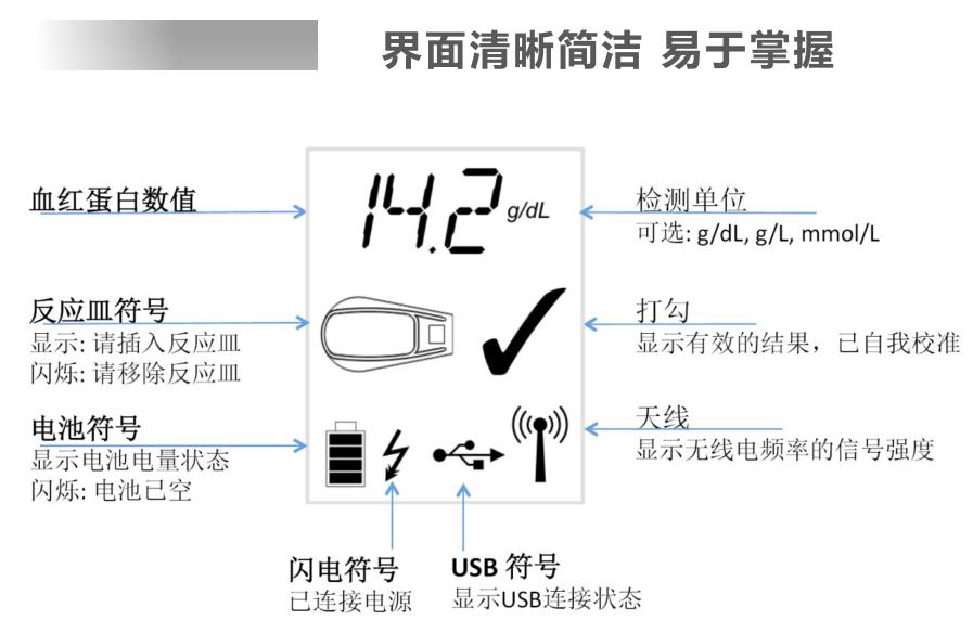 DiaSpect TM 血紅蛋白分析儀特點(diǎn)