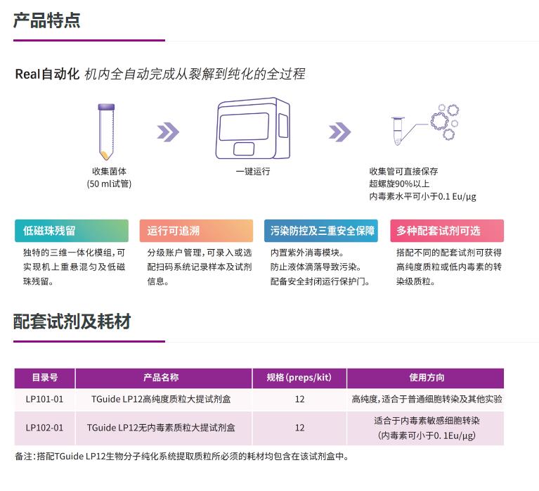 全自動(dòng)質(zhì)粒質(zhì)粒提取儀