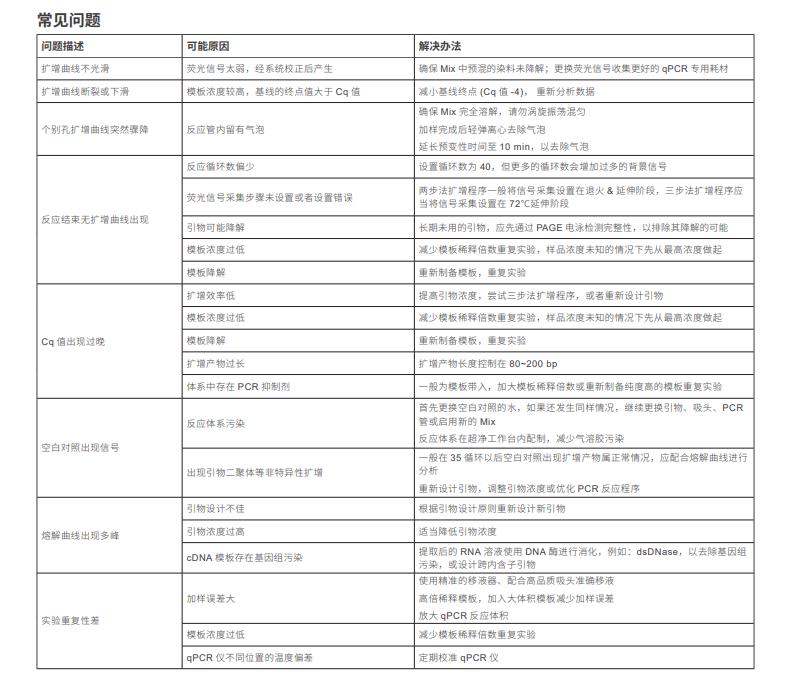 抗體修飾熱啟動(dòng)酶-EG20117說(shuō)明書(shū)2
