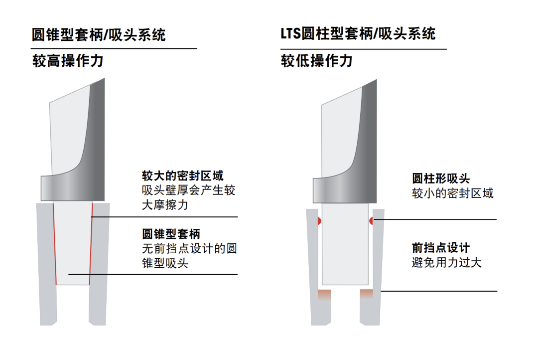 你的實(shí)驗(yàn)室還在為揮發(fā)損耗買單？Rainin 移液器 + <i style='color:red'>lts</i> 吸頭省出 40% 試劑預(yù)算