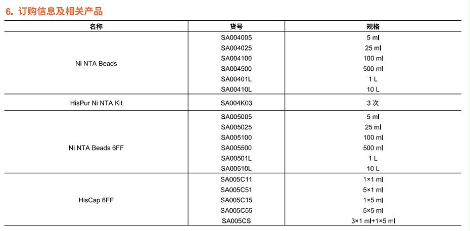 訂購(gòu)信息