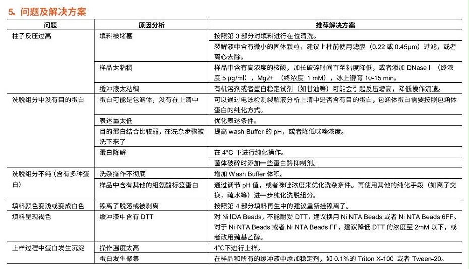 6FF問(wèn)題