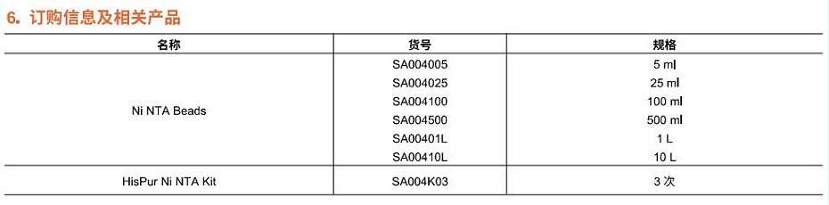 6FF訂購(gòu)信息