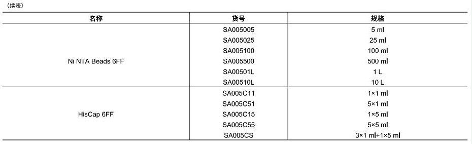 6FF訂購(gòu)信息2