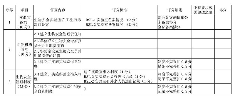 實驗室管理