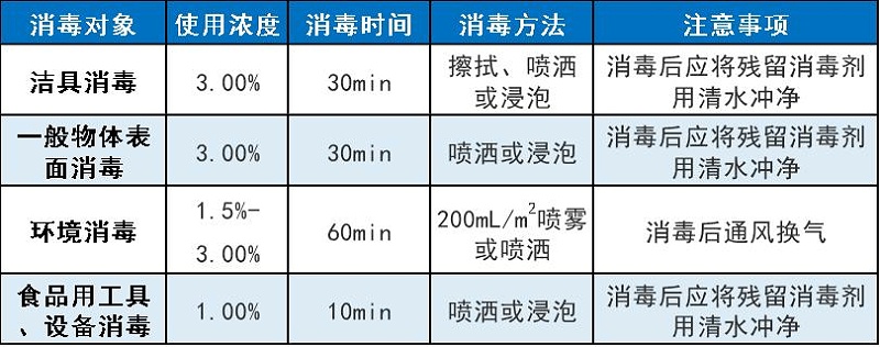 復(fù)方過氧化氫消毒液-強效消毒劑的選擇