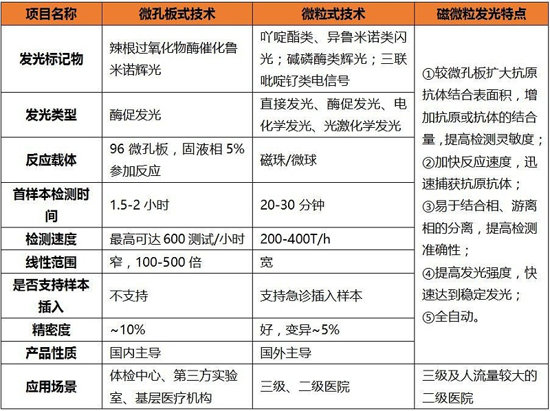 發(fā)光檢測(cè)儀