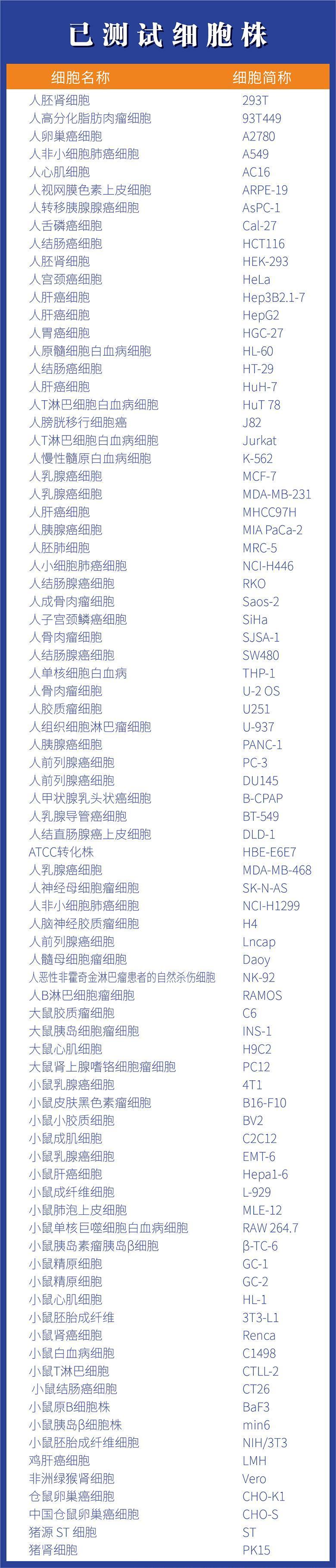 測(cè)試細(xì)胞株