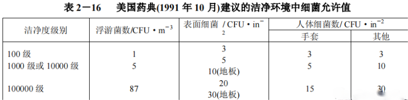美國(guó)藥典