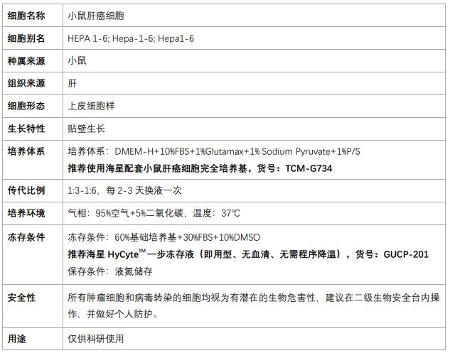 hepa1-6細(xì)胞