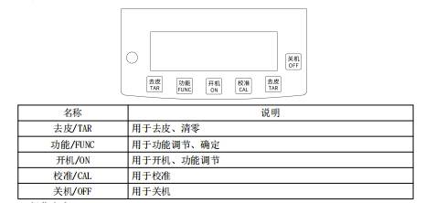 按鍵功能